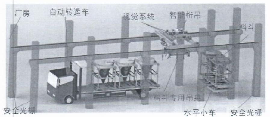 Hopper handling in an unmanned energetic-materials cell