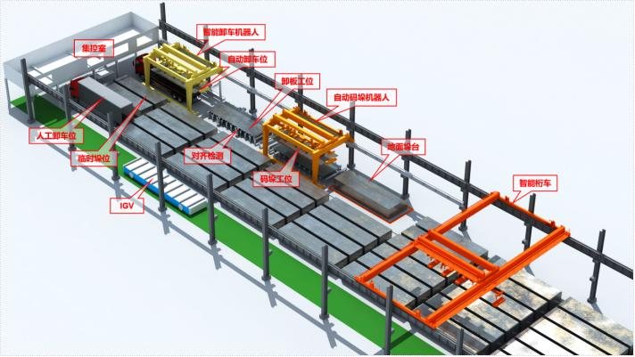 Tongwei PV module automatic loading
